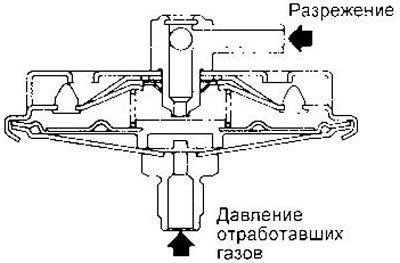 Используется для изменения разрежения,…
