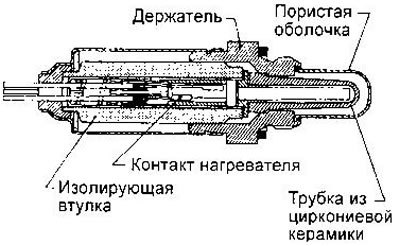 Датчик кислорода установлен в выпускном…