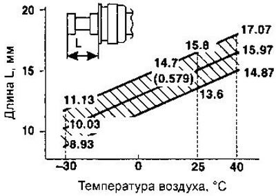 Не снимая термоэлемент из дроссельного патрубка,…