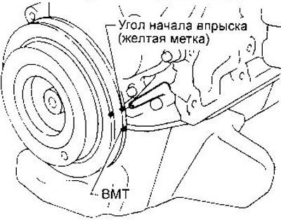 3. Установите поршень 1-го цилиндра в ВМТ такта…