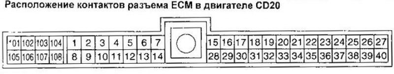 Бортовая система диагностики (CD20E)