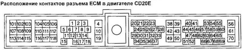 Бортовая система диагностики (CD20E)