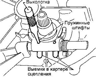 Для снятия вилки выключения сцепления выбейте…