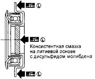 Излишнее количество смазки может повредить…