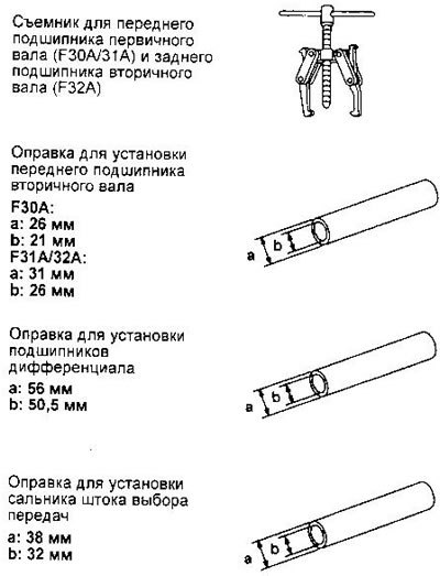 Стандартные инструменты и приспособления