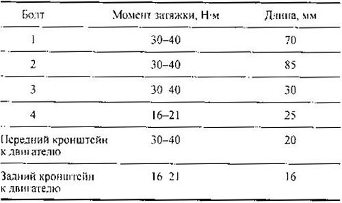 Двигатели GA