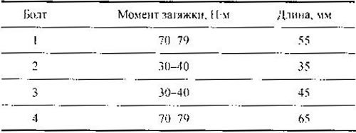 Двигатель SR