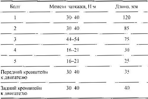 Двигатель CD20