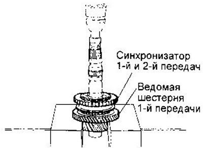 8. Снимите синхронизатор 1-й и 2-й передач,…