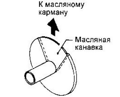 Внешней кольцо переднего подшипника вторичного…