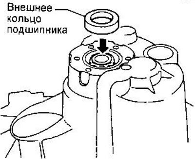 4. Наденьте на подшипник внешнее кольцо.