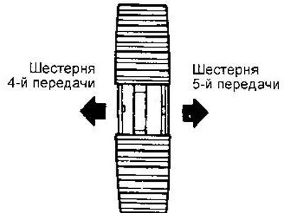 7. Установите муфту синхронизатора 3-й и 4-й…