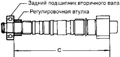 Доступные втулки перечислены в разделе «Данные…