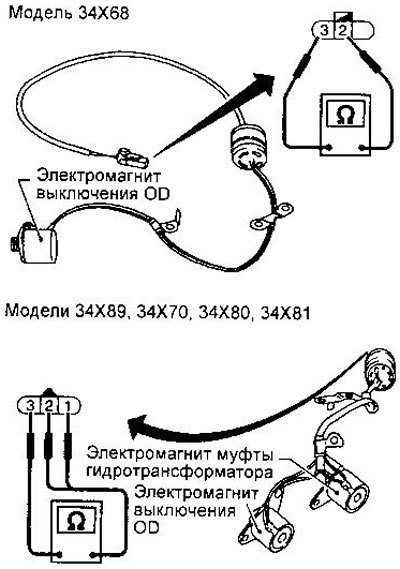 Проверьте сопротивление между контактами разъема.…