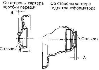 B — не более 0,5 мм