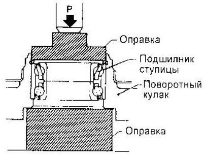Максимальное усилие запрессовки 29 кН (3 тс)