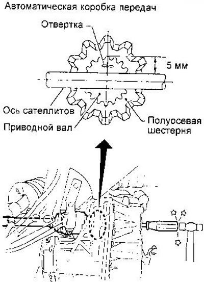 Соблюдайте осторожность, чтобы не повредить ось…
