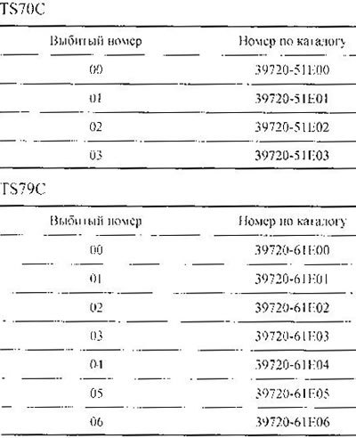 Замена только корпуса шарнира не допускается. Он…