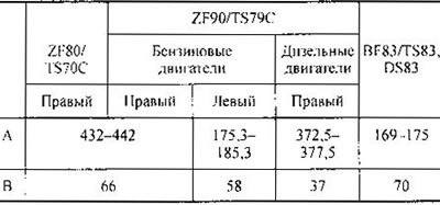 Установочные размеры, мм: