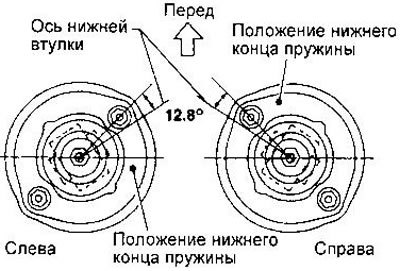 Расположите верхнюю опору амортизационной стойки…