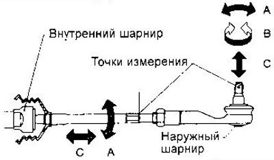 Внутренние и наружные шарниры рулевых тяг.…