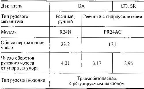 Технические характеристики
