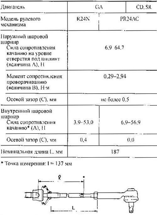 Рулевые тяги