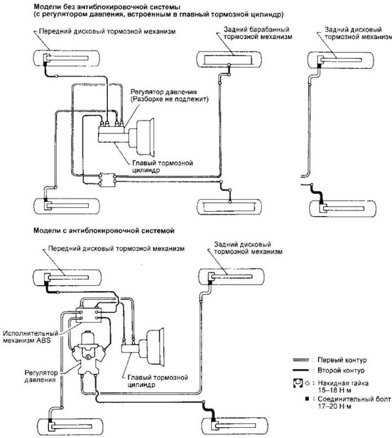 Схема тормозной системы ниссан