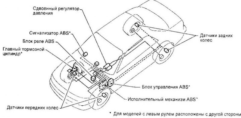 1. Впускной электромагнитный клапан; 2. Выпускной…