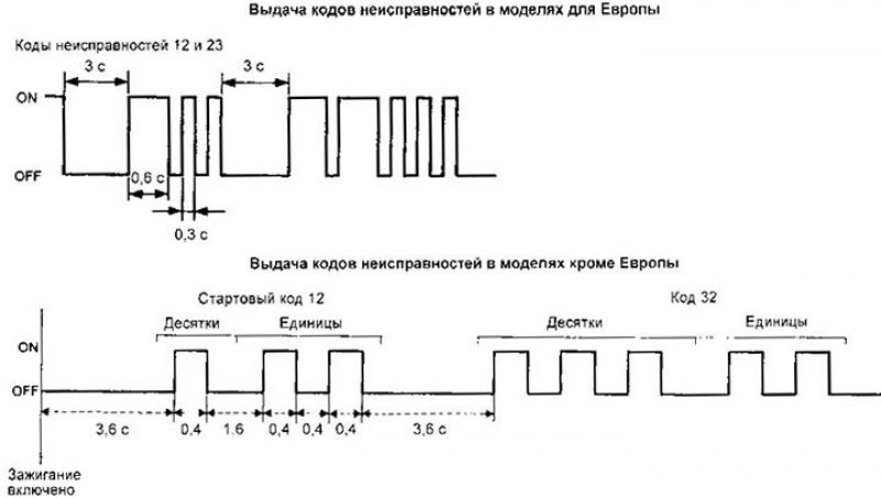 Для проверки системы после ремонта двигайтесь со…