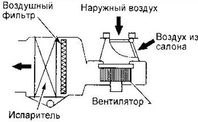 Воздушный фильтр расположен в блоке охлаждения и…