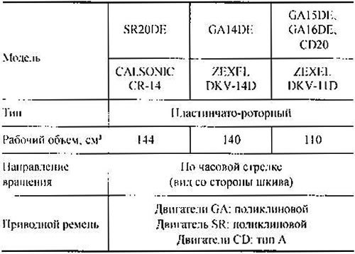 Компрессор