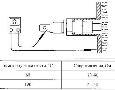 Датчик указателя температуры охлаждающей…