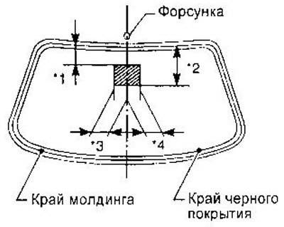 Регулировка выполняется в соответствии с рисунками. Форсунку можно поворачивать на ±10° в любом…