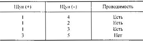 2. Проверьте наличие проводимости между…