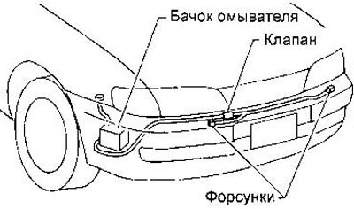 Клапан установлен в разрез шланга омывателя в…