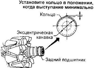 Вставляйте стопорное кольцо в канавку заднего…