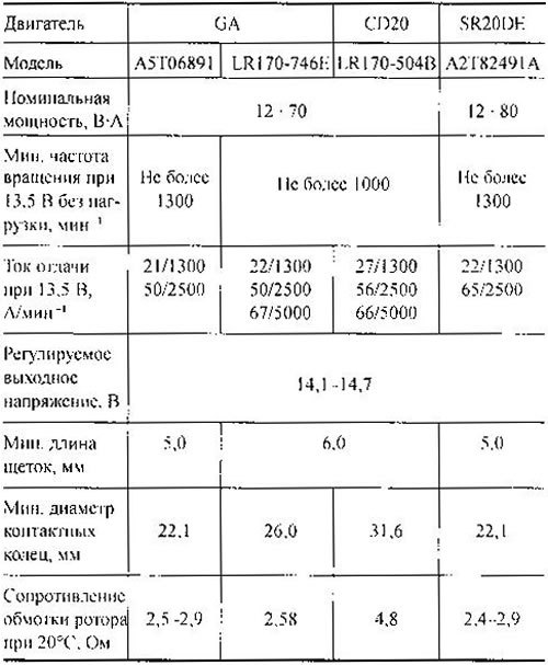 Технические характеристики и данные для контроли