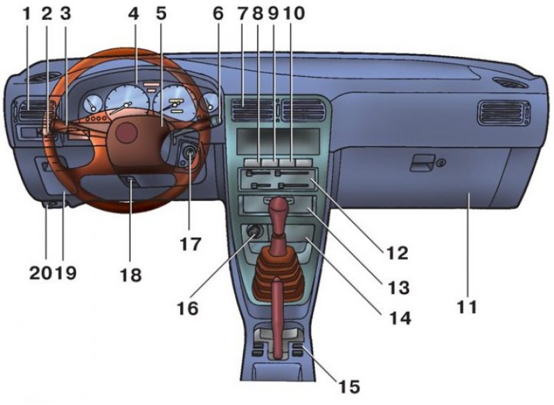 1. Дефлектор; 2. Регулировка фар; 3.…