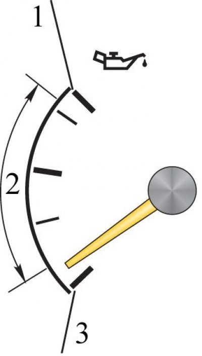 1. Высокое; 2. Нормальное; 3. Низкое