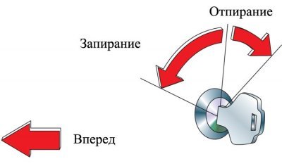 Автомобили с системой предохранения багажника