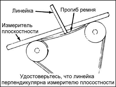 3. Натяжение ремня проверяется путем крепкого…