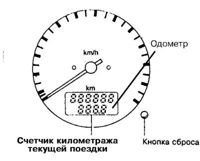 Спидометр указывает скорость движения автомобиля…