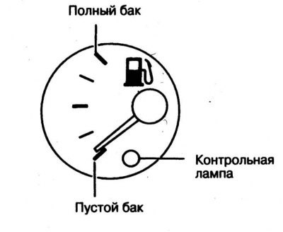 Измеритель расхода топлива указывает текущий…