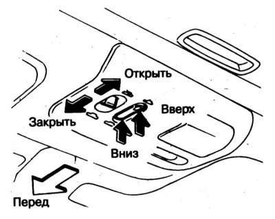 2. Панель управления функционированием…
