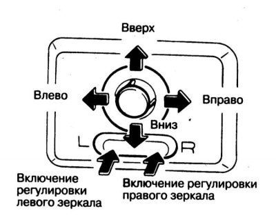 Сборка управления функционированием…