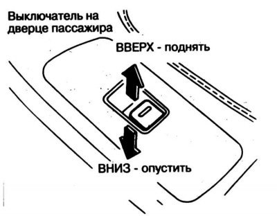 Сборка управления функционированием…