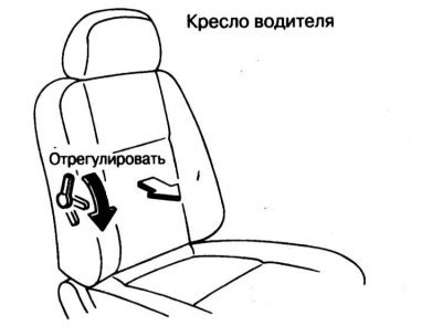 6. Регулировка величины изгиба поясничного отдела…