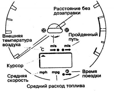 При соответствующей комплектации автомобиля…