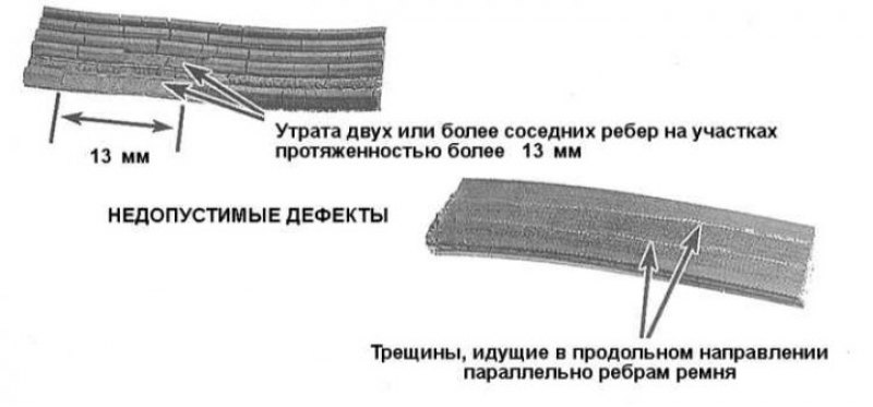 3. Проверьте состояние ребер на нижней стороне…